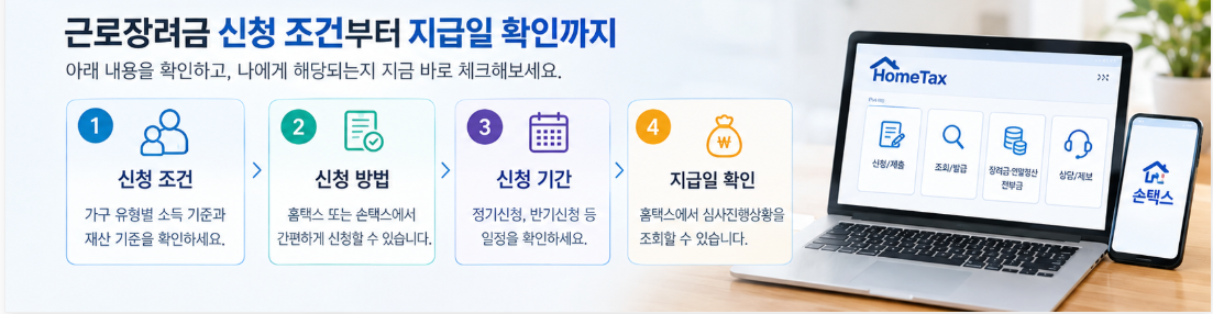 근로장려금 신청 조건과 지급일 확인하는 방법