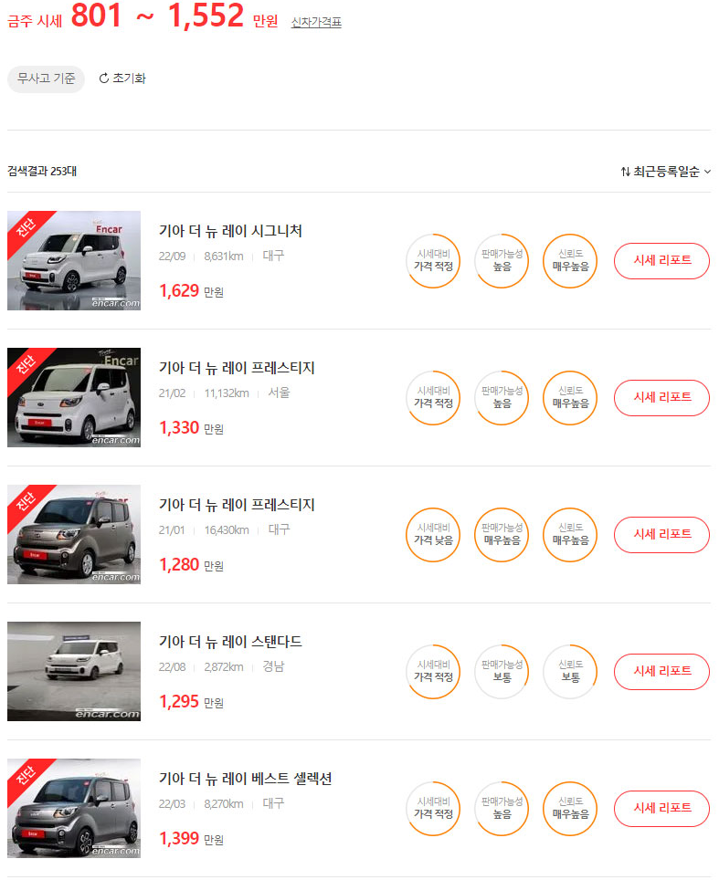 레이 중고차 시세, 연식별 시세, 가격