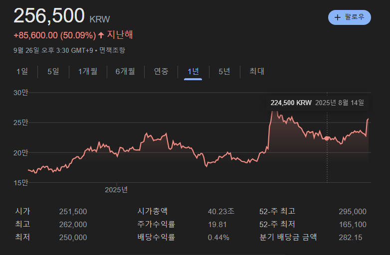 네이버 주가