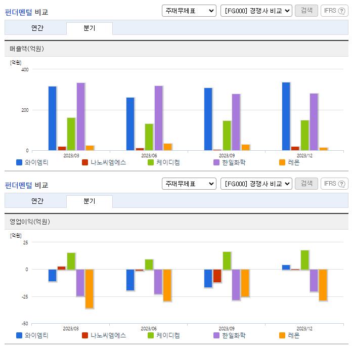 와이엠티_업종분석