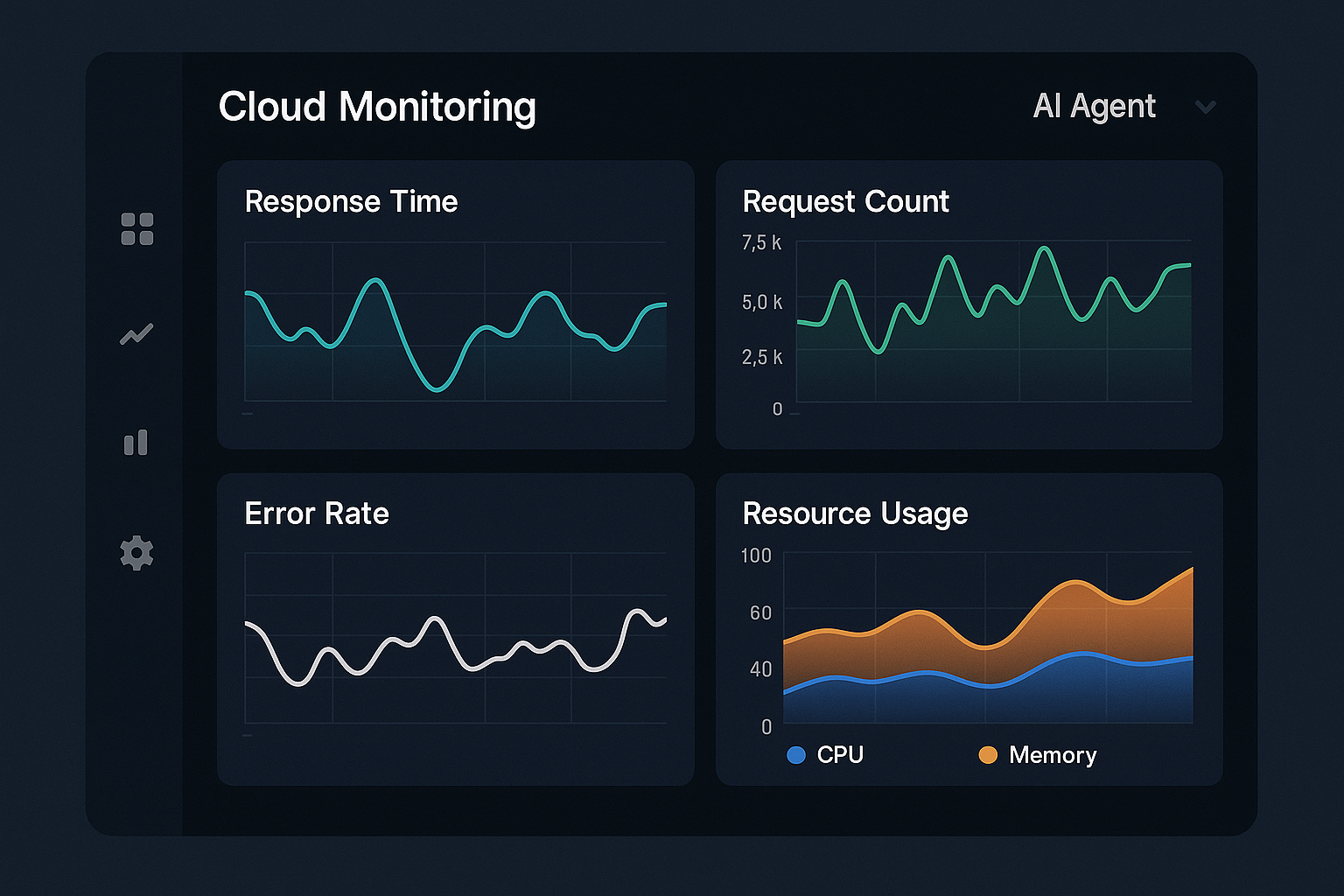 Spring AI 에이전트 Cloud Monitoring 성능 대시보드