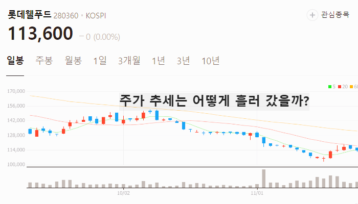 제과 과자 관련주 대장주 테마주 TOP5