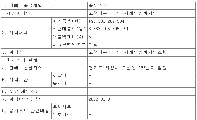 HDC현대산업개발, 고천나구역 주택재개발정비사업