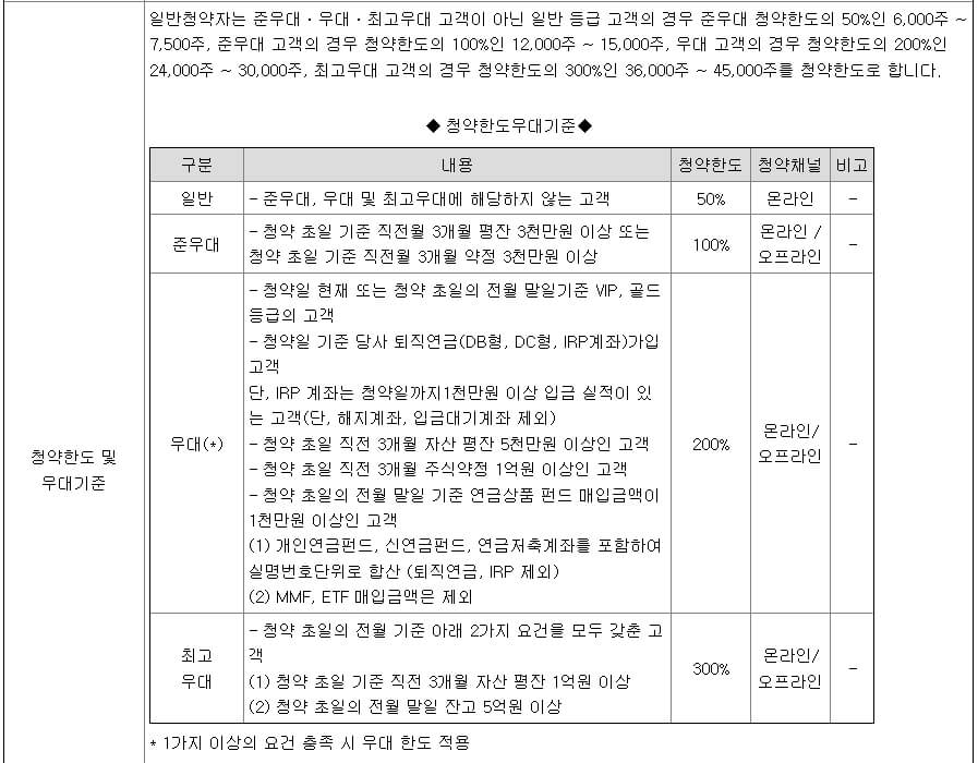 4월 공모주 코칩 알아보기