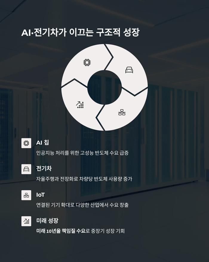 IT &amp; 테크
