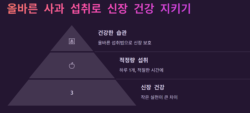 올바른 사과 섭취로 신장 건강 지키기