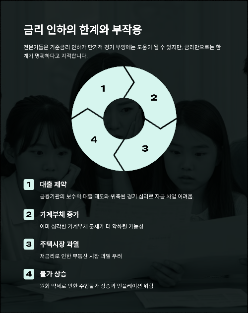 한국은행 기준금리 2.50%로 인하, 앞으로 경제는 어떻게 변할까?