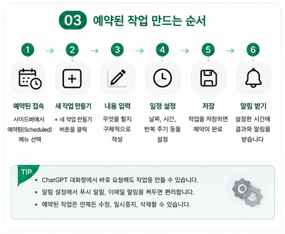 예약된 작업 만드는 순서