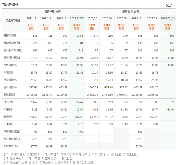 피에스케이홀딩스_실적