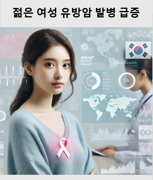 젊은 여성 유방암 급증