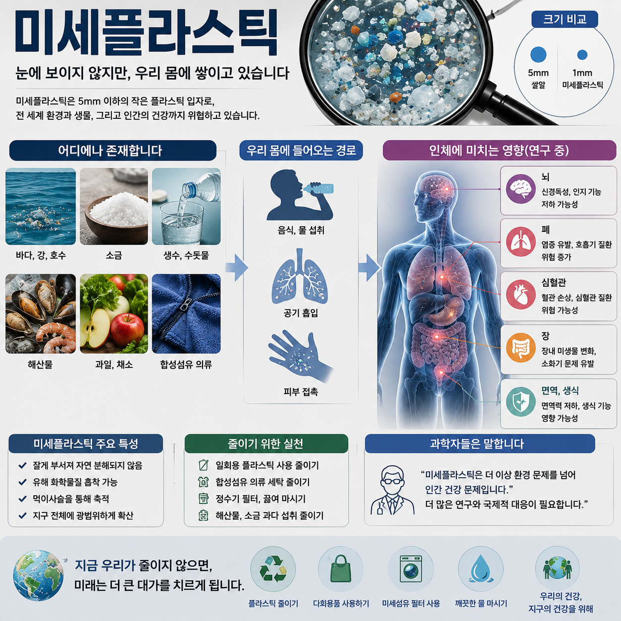 미세플라스틱