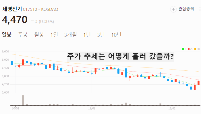 철도 관련주 대장주 테마주 주식 TOP10