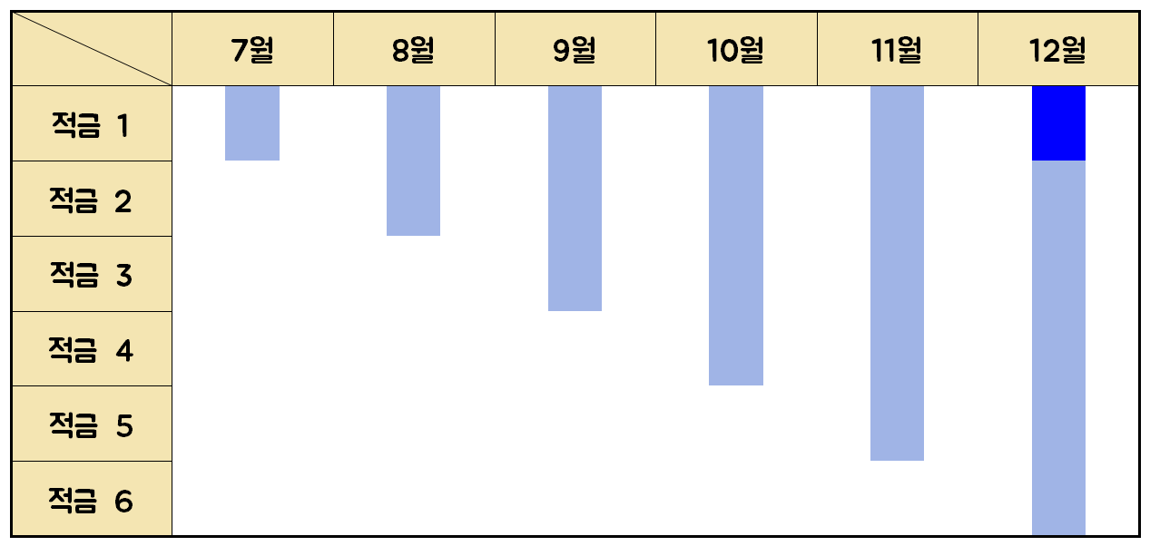 풍차돌리기 예시