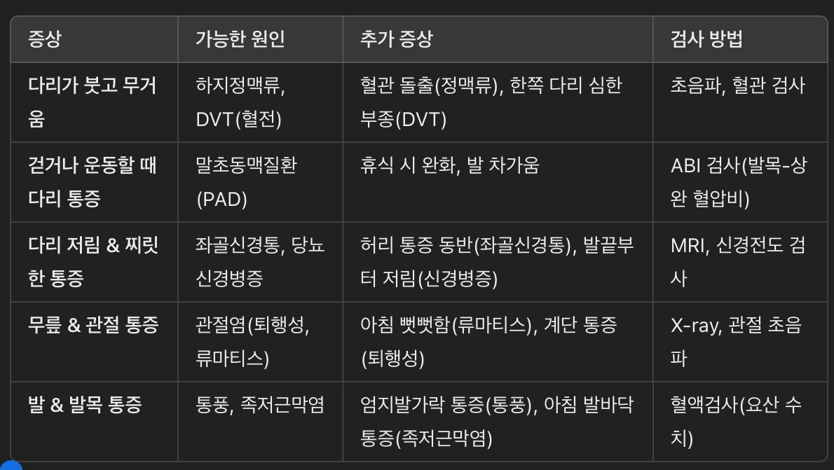 다리 통증 원인별 감별 진단 방법