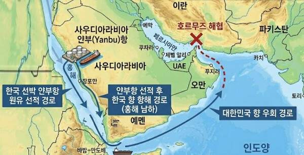 한국 유조선 홍해 통과 성공: 호르무즈 봉쇄를 뚫은 세 번째 우회 항로 원유 수송 전략 분석