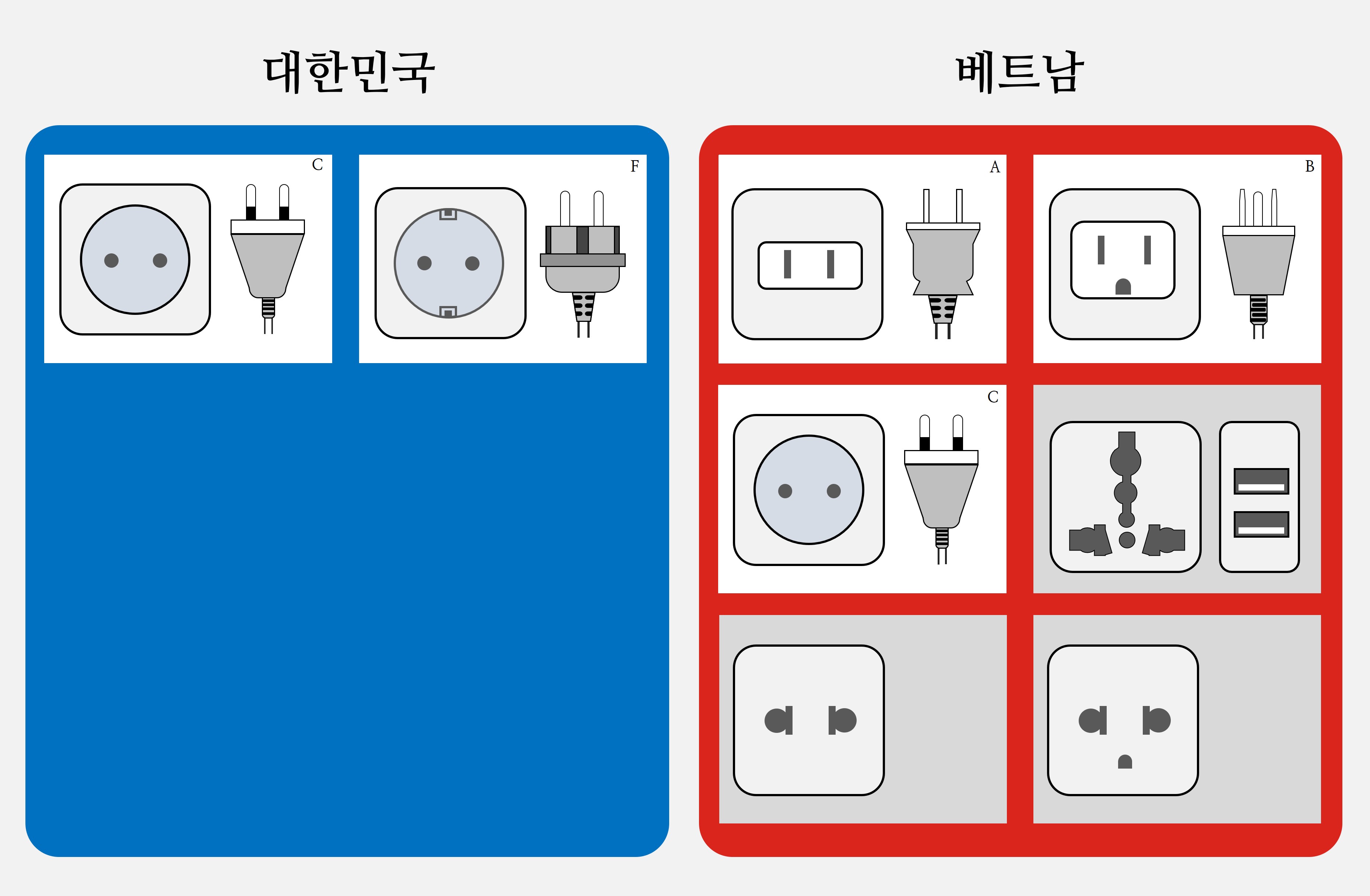 대한민국과 베트남 콘센트