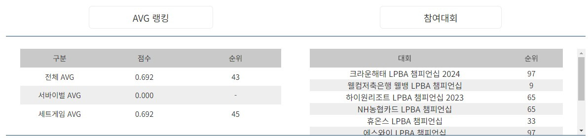 강유진 당구선수 시즌별 주요 성적