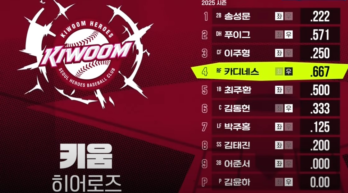 2025 프로야구 키움 히어로즈 VS 기아타이거즈