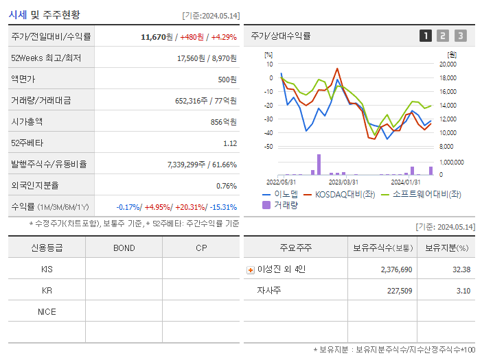 이노뎁_기업개요