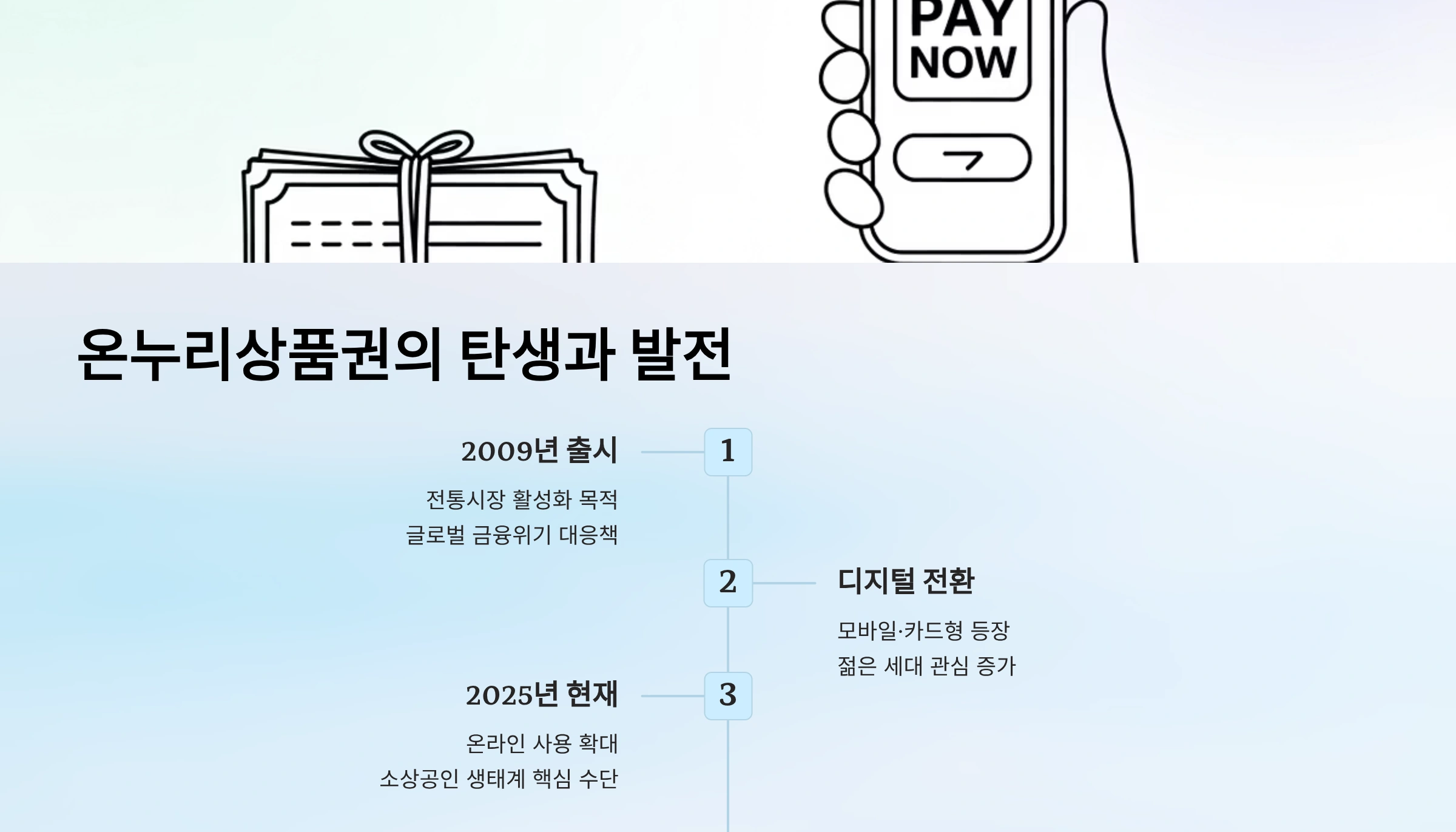 온누리상품권 탄생과 발전