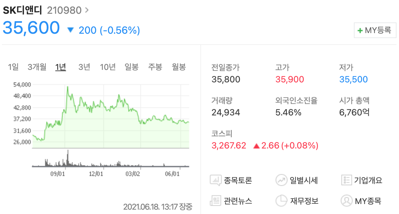 SK디앤디 주가표
