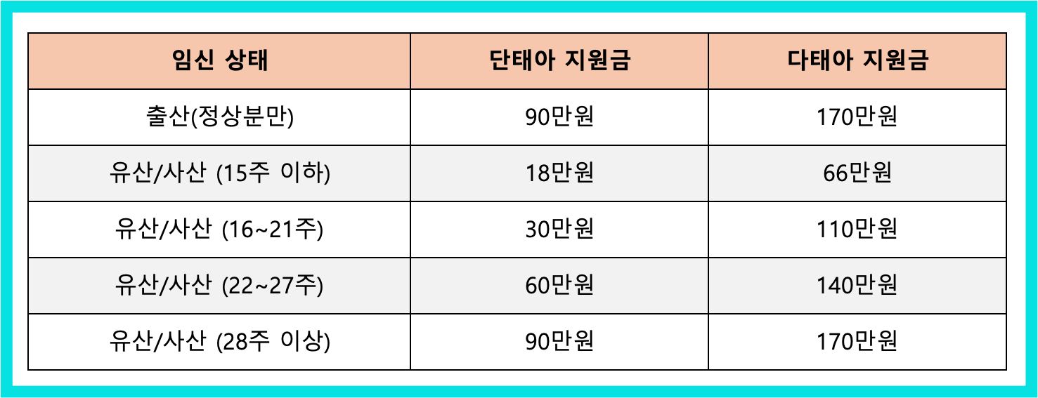 서울시 1인 자영업자 및 프리랜서 임산부 출산급여 지원 완벽 가이드