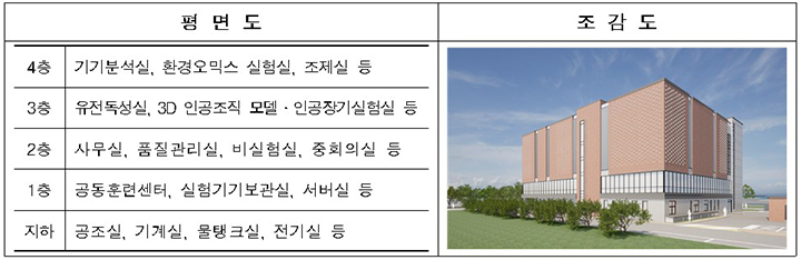 "화학물질 안전·동물복지 지킨다"…'동물대체시험시설' 착공
