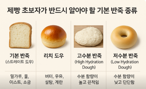 반죽 종류 이미지