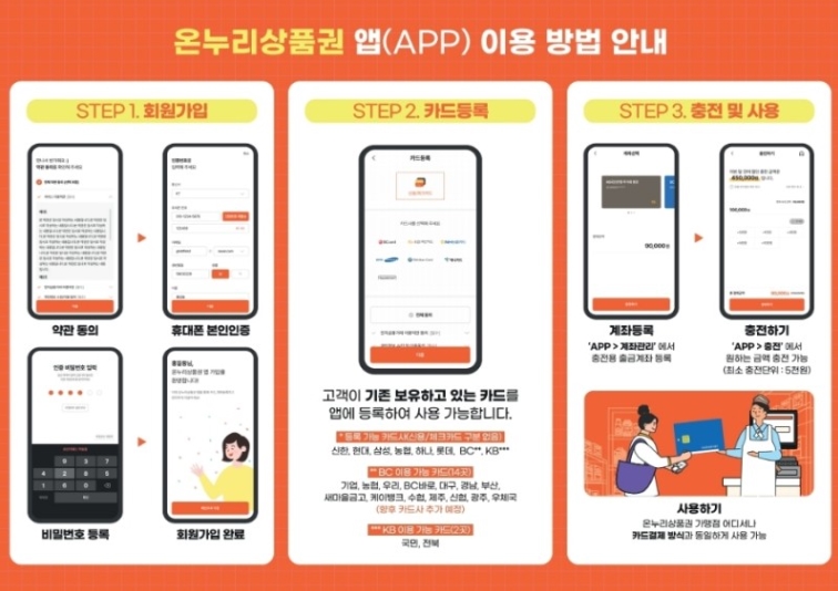 온누리상품권-앱-사용방법