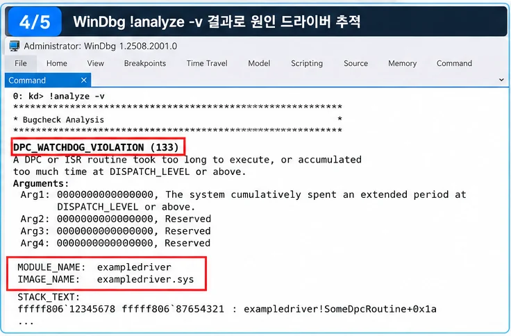 WinDbg analyze v DPC WATCHDOG VIOLATION 0x133 블루스크린 드라이버 분석