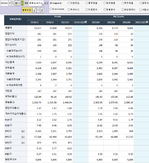 난방비 도시가스 관련주 10종목 - undefined - 5.경동도시가스 (난방비 관련주, 도시가스 관련주) 난방비 도시가스 관련주 10종목 - undefined - 5.경동도시가스 (난방비 관련주, 도시가스 관련주)