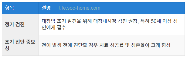 전이성 대장암의 조기 발견과 예후