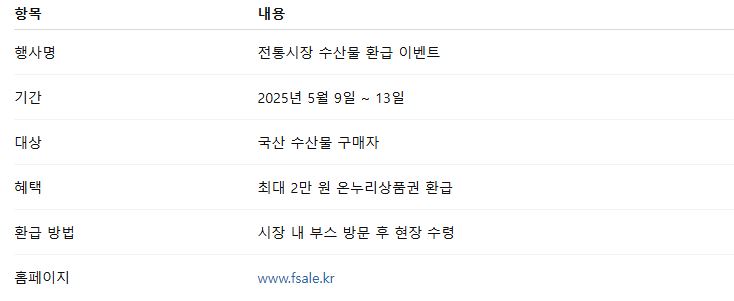 전통시장 수산물 환급