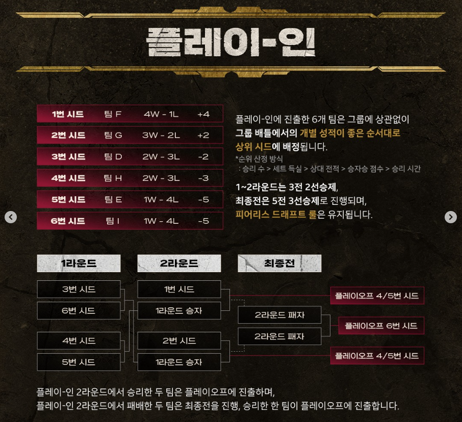 2025 LCK 일정