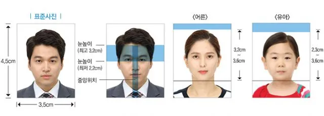 여권사진규격