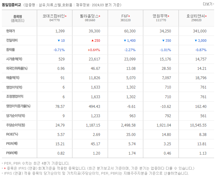 코데즈컴바인_동종업비교자료