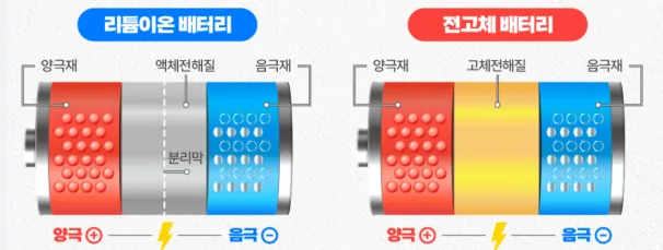 태양광, 풍력, 수소에너지