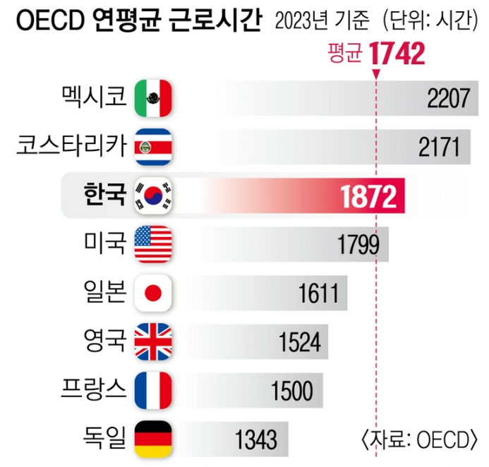 6개월 근무만 해도 연차 15일? 달라지는 휴가 제도 총정리