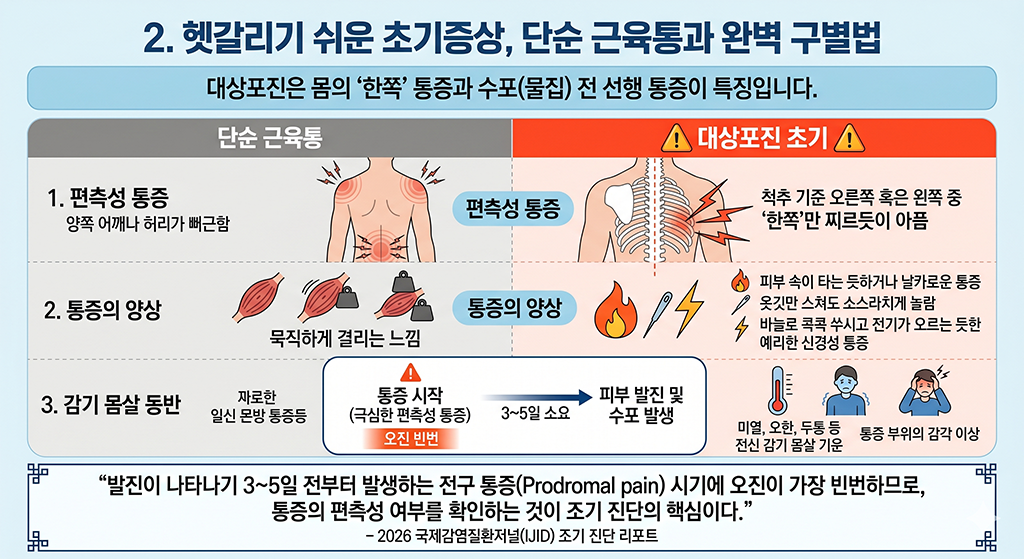 헷갈리기 쉬운 초기증상, 단순 근육통과 완벽 구별법