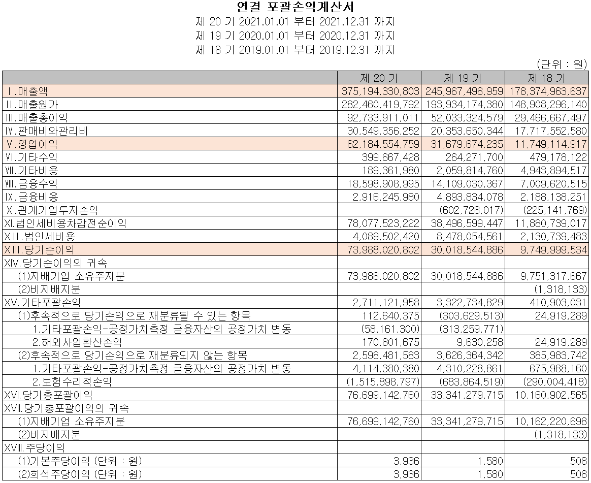 테스 - 손익계산서