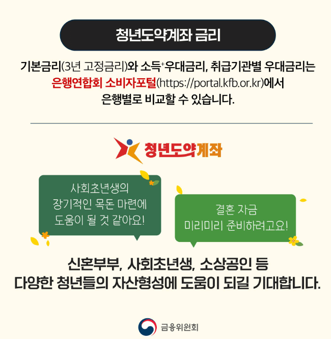 청년도약계좌 가입조건