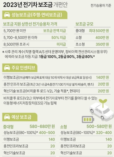 2023년 전기차 보조금
