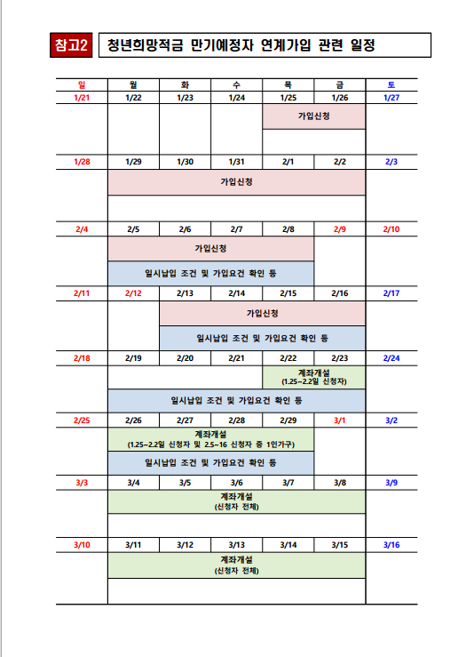  청년도약계좌 신청방법 및 일정 