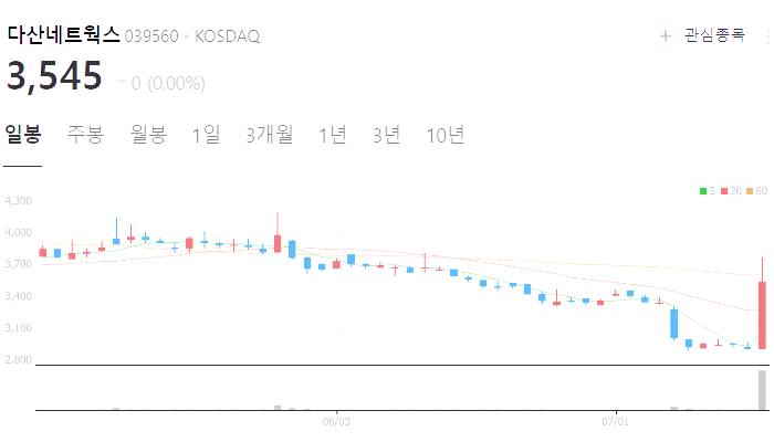 우크라이나 재건 관련주 대장주 수혜주 테마주 TOP5