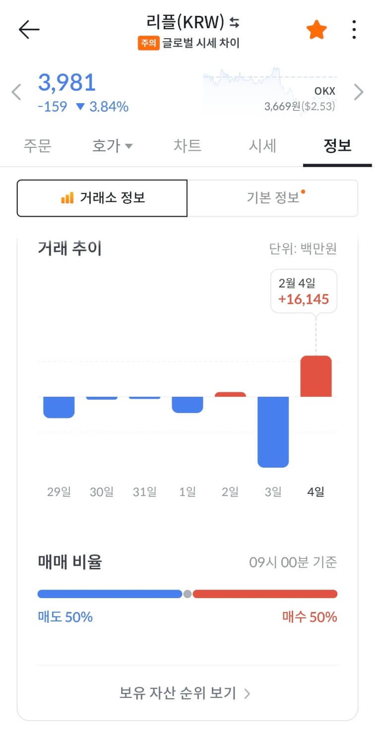 리플 시세 미국 전략 자산 확정