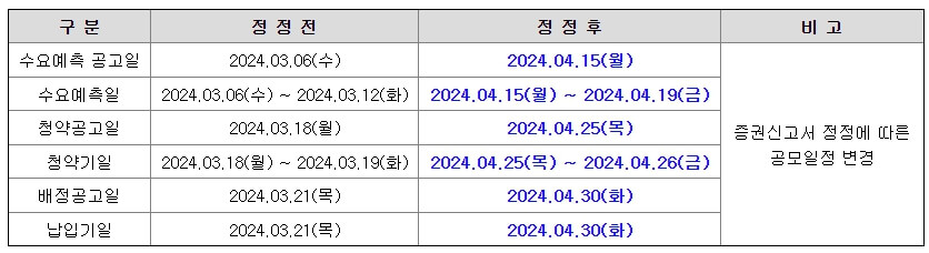 4월 공모주 코칩 알아보기