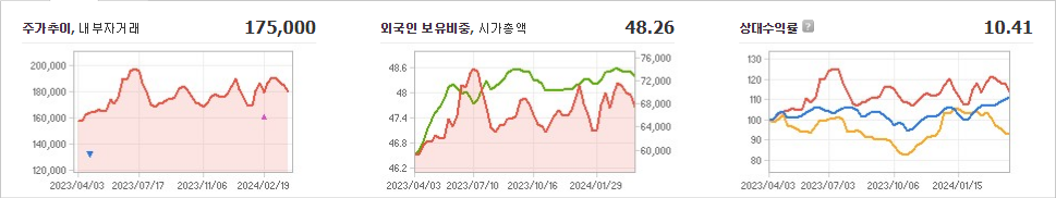 현대글로비스 주가