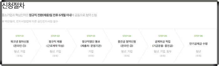 “청년내일채움공제-신청방법”