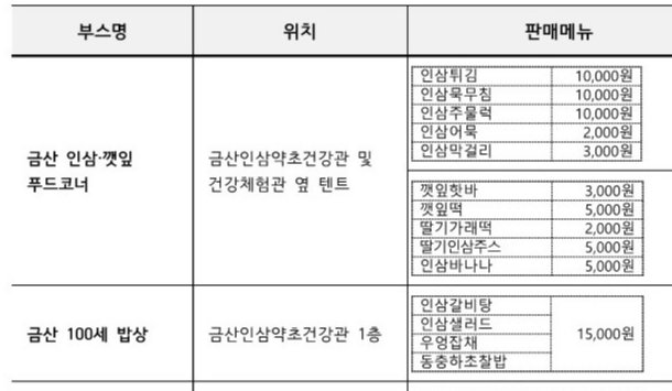 금산인삼축제먹거리