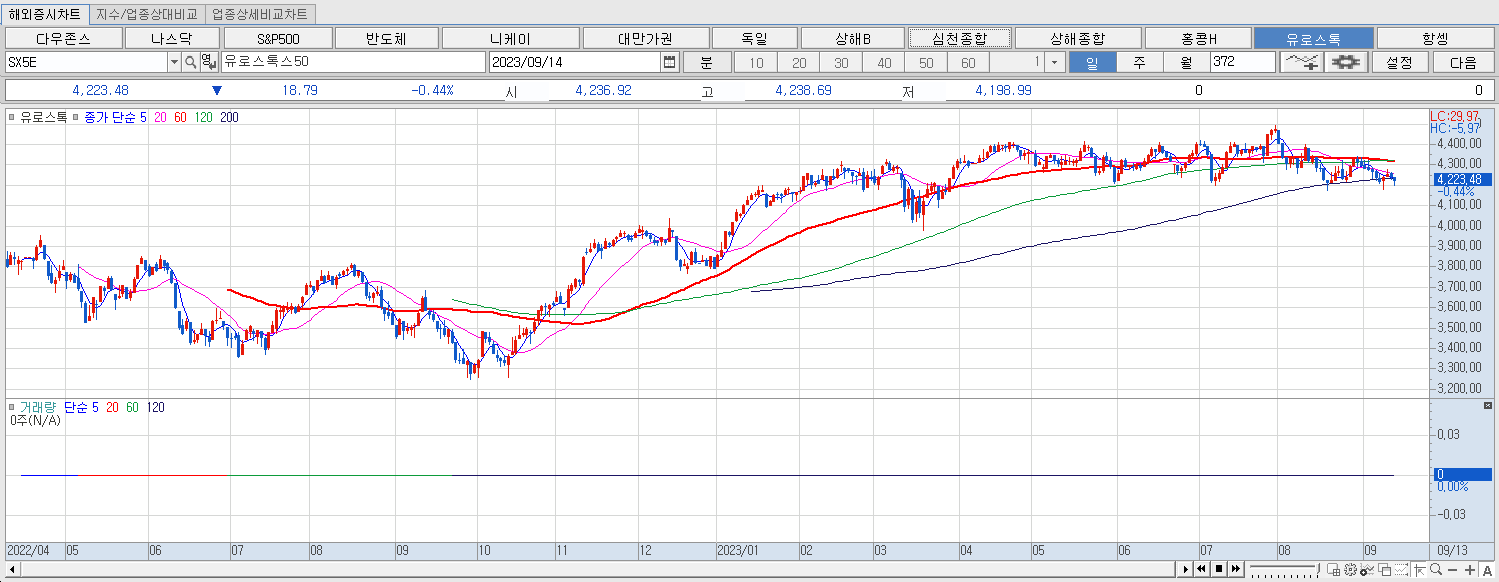 9.14 유로스톡 마감